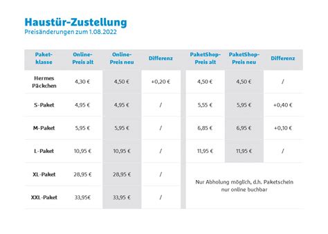 paket gewicht überschritten hermes|Hermes paketpreise 2022.